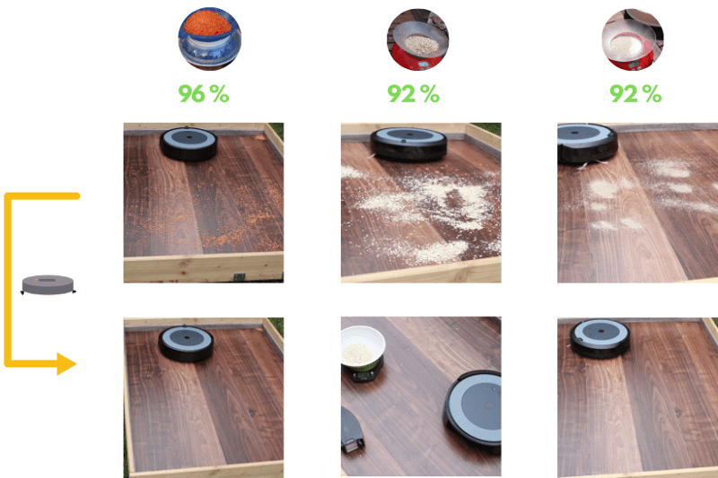 Übersicht des Testergebnisses des Roomba i3+ auf dem Laminatboden